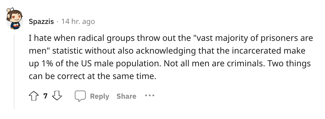 angle - Spazzis 14 hr. ago I hate when radical groups throw out the "vast majority of prisoners are men" statistic without also acknowledging that the incarcerated make up 1% of the Us male population. Not all men are criminals. Two things can be correct 